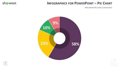 Charts And Infographics Powerpoint Templates Showeet