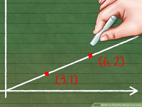 Graphing a line given a point and the slope. How to Find the Slope of a Line: 9 Steps (with Pictures ...