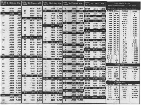 Scanned A Bolttapdrill Chart For You Nogholes Today