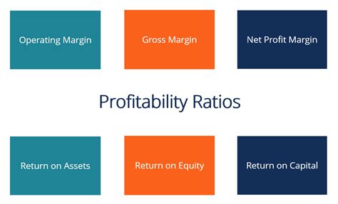 What Is Profitability Ratio Business And Management Discussion Forum