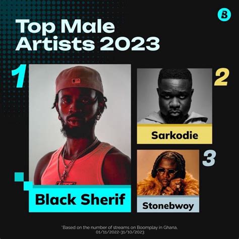 Black Sherif Shines Atop As The Most Streamed Ghanaian Artiste On