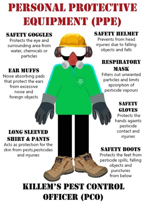 Personal Protective Equipment In The Pest Control Industry