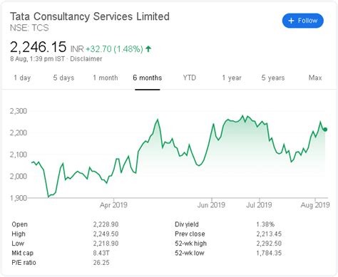 Stock analysis for infosys ltd (info:natl india) including stock price, stock chart, company news, key statistics, fundamentals and company profile. TCS vs Infosys Stock Price Outlook Comparison