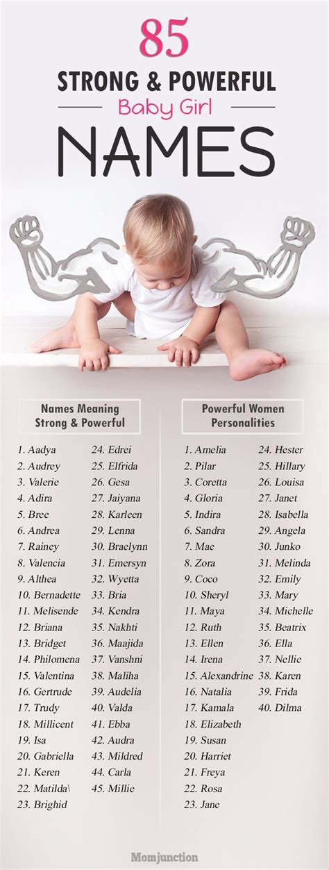 Looking For A Mighty Name Check Out Momjunction S Collection Of Strong And Powerful Girl Names