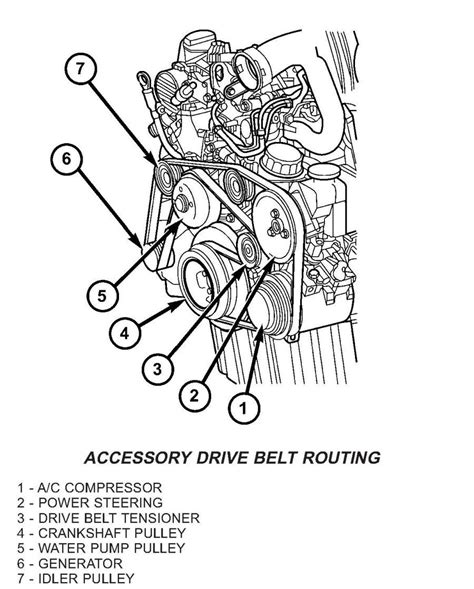 Sprinter Belt Diagram Routing Guide For Dodge And Mercedes Sprinter Vans