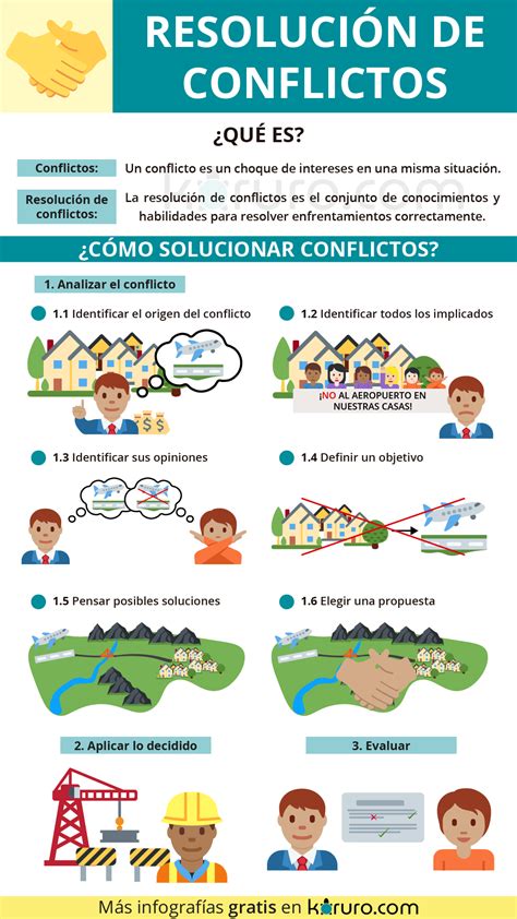 Top Imagen Dibujos De Conflictos Y Soluciones Expoproveedorindustrial Mx
