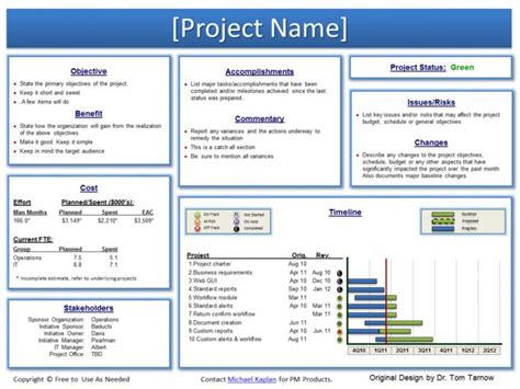 039 Template Ideas Project Status Report Sample Excel With One Page