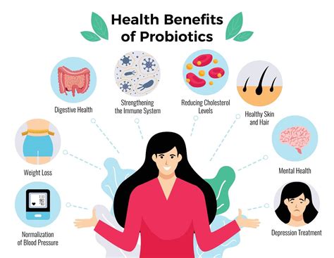 Probiotics For Good Gut Health Nutrition Meets Food Science