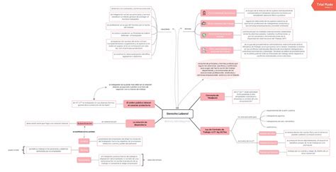 The Mind Map Is Shown In Pink And White