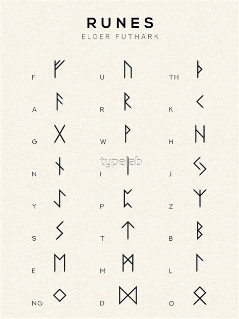 Elder Futhark Runes And Their Meanings Hallqery