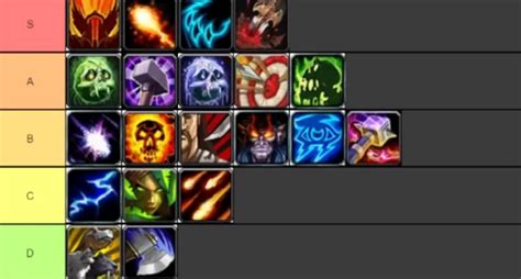Classic WotLK DPS Ranking Tier List 2022 Best DPS Specs Ranked From