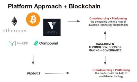 Startup berbasis blockchain tertua di indonesia adalah indodax. Perusahaan Blockchain Jenis Baru Lahir di Indonesia Karena ...