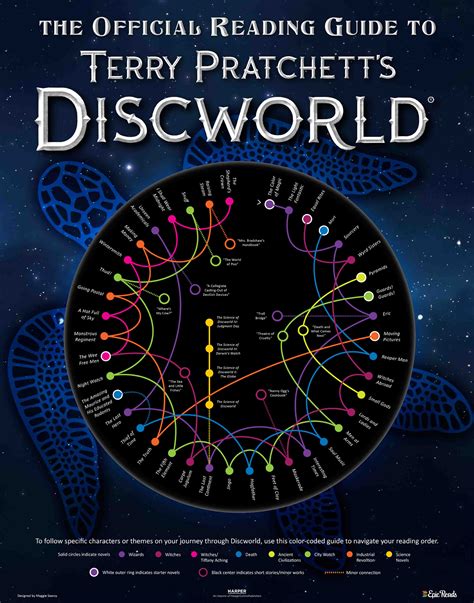 Discworld Fantasy Worlds Fandom