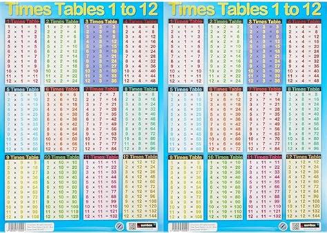 Sumbox Educational Times Tables Maths Poster Wall Chart Blue Kids