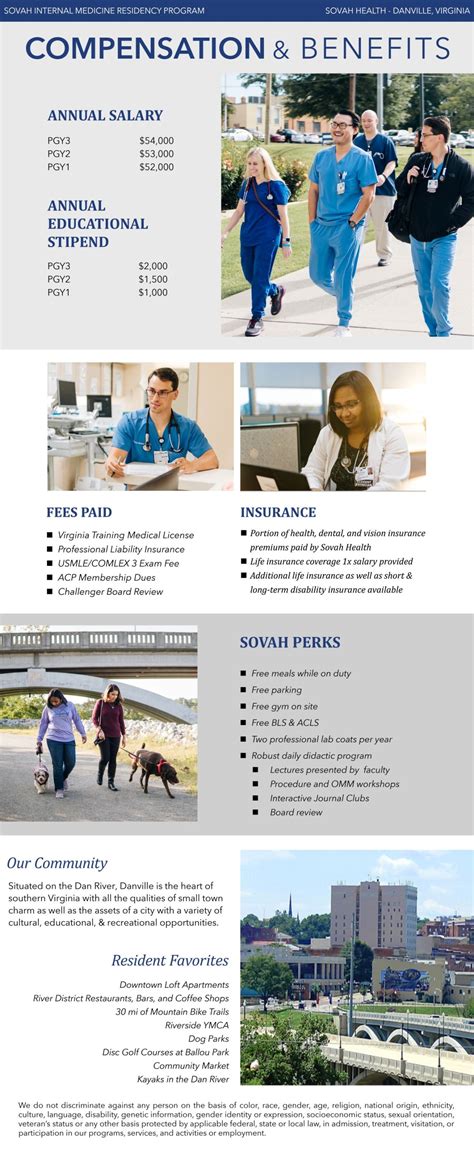 Internal Medicine Residency | Sovah Residency Program