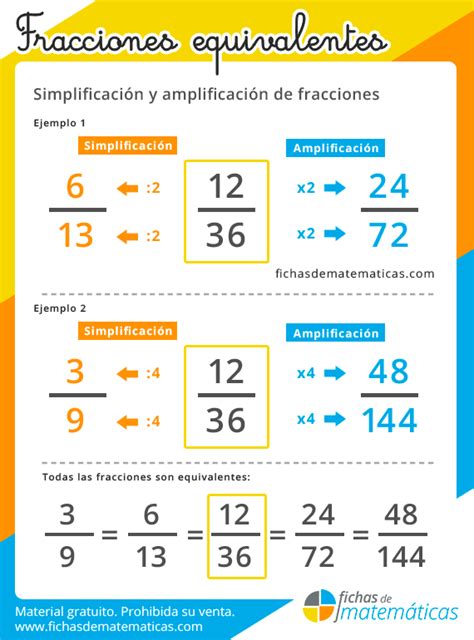 Fracciones Equivalentes Qué Son Como Calcular Ejercicios