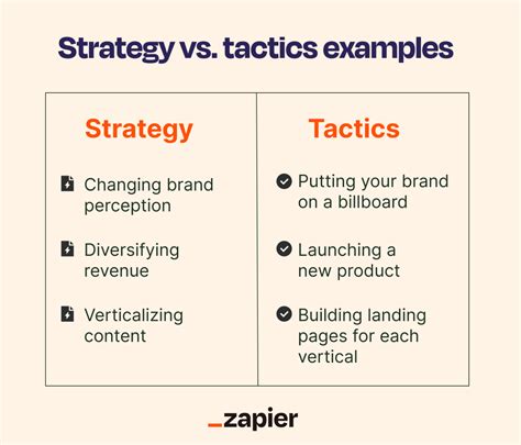 Strategy Vs Tactics Determine Your What And How Zapier