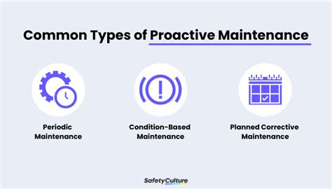 How To Implement Proactive Maintenance Safetyculture