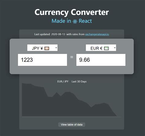 Github Lukenickersonreact Currency Converter Exercise To Create A