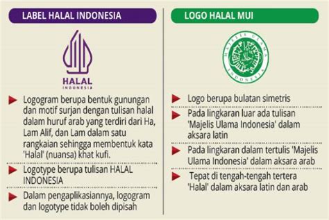 Transisi Label Halal Hingga 2026