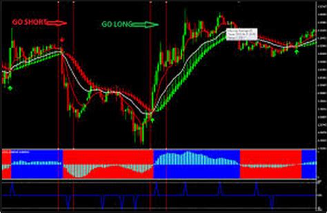 Non Repainting Trend Arrow Indicator Download Best Forex Experts