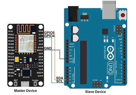 Arduino And Nodemcu Two Way Communication Control And Monitoring Vrogue