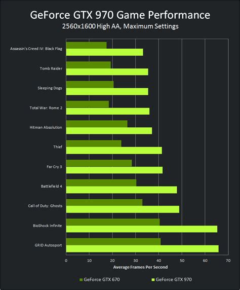 Making a confident graphics card comparison in this current gpu generation can be a tough ask. 18 Best Nvidia Graphics Cards Comparison Chart