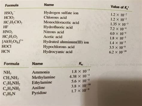 What's the difference between anion and cation? 1. Cations Are Potential Acids. List The Non-acidi ...