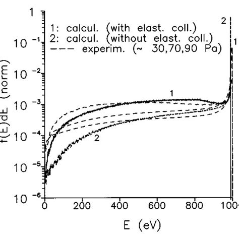 Density Profile Of The Cu Atoms Cu Cathode In Ar—100 Pa 1000 V