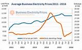 Photos of Electricity And Gas Price Comparison