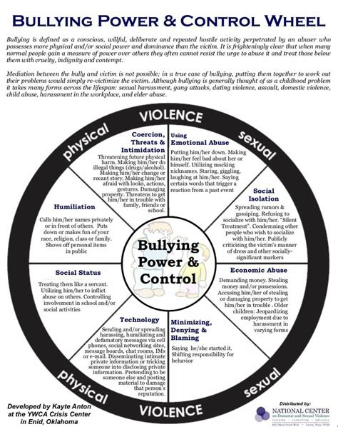 Domestic Violence Worksheets Studying Worksheets