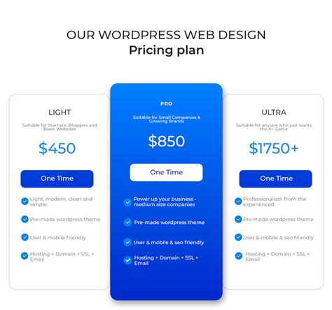 New Website Cost Calculator Web Design Pricing Calculator