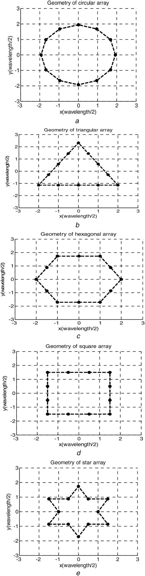 Planar Array 2d Array Configurations Surveyed In This Study