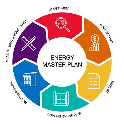 What Is Energy Master Planning — Studio Stgermain