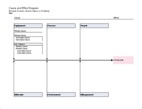 Fishbone Diagram Free Cause And Effect Diagram For Excel