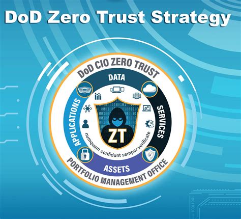 A Look At The Dods Zero Trust Strategy By Chris Hughes