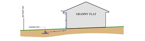A drainage easement may be actual or implied. Stormwater - Get Educated | Granny Flats Australia
