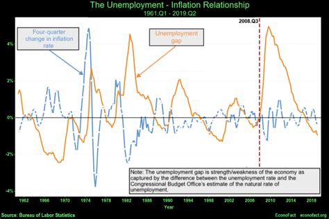 Learn vocabulary, terms and more with flashcards, games and other study tools. How To Find Inflation Rate