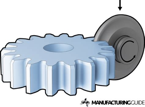 Gear Profile Grinding Find Suppliers Processes And Material