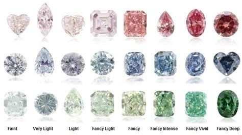 Defining Color And Intensity Of A Diamond Leibish