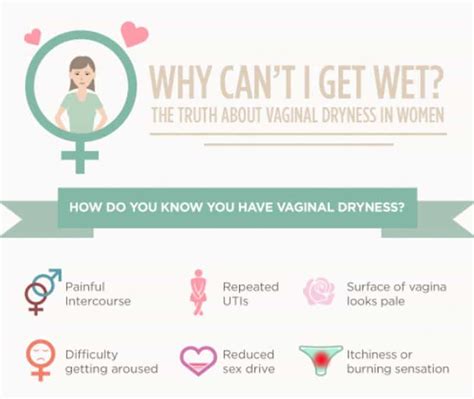 address vaginal dryness with this useful infographic