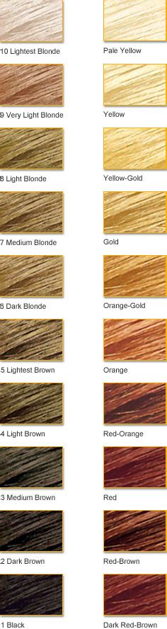 Getting blonde hair requires bleaching—and the darker your starting shade, the more work may be required to reach your desired shade of blonde hair. Bleaching/Toning Charts