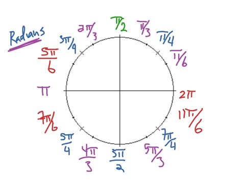 Learn vocabulary, terms and more with flashcards, games and other study tools. Radians Practice | Trigonometry Quiz - Quizizz