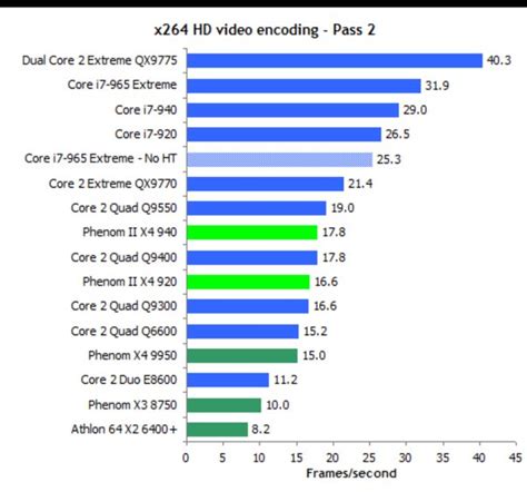 Is Pentium Better Than Core 2 Duo Quora