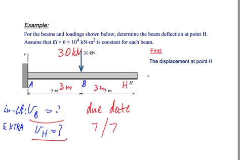 Solved Example For The Beams And Loadings Shown Below D