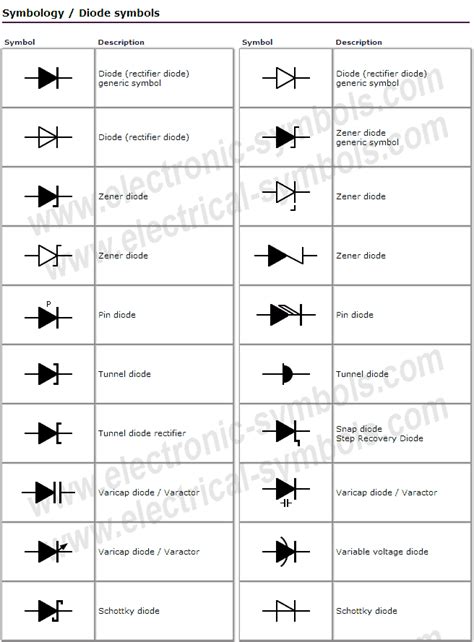 Diode Types And Symbols