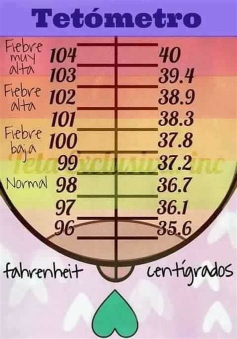 Fiebre Baby Development Periodic Table Alta