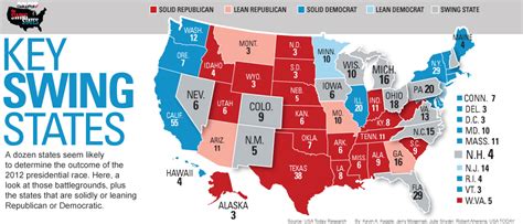 Us Election Vocabulary Electoral College Battleground States