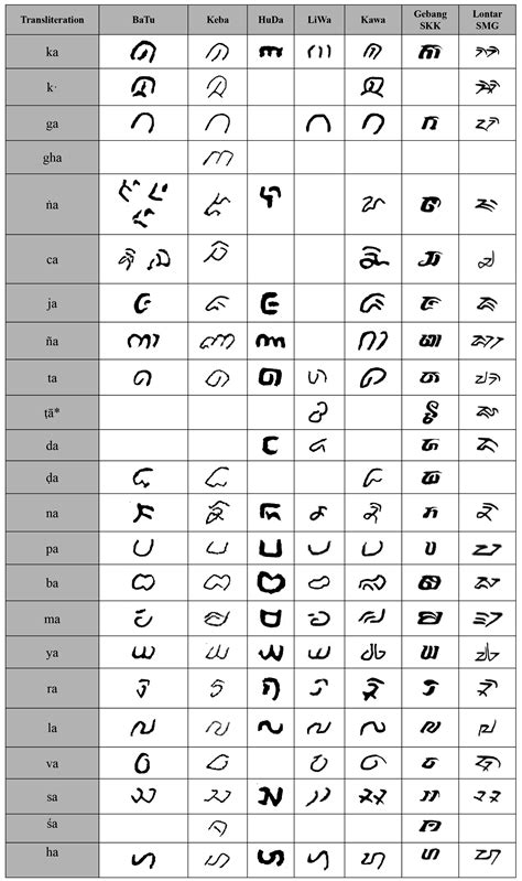 Ejaan Nama Dalam Arab Dhiya Tina Jackson