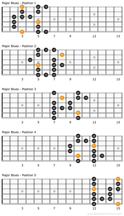 Blues Guitar Chords Blues Guitar Lessons Basic Guitar Lessons Guitar